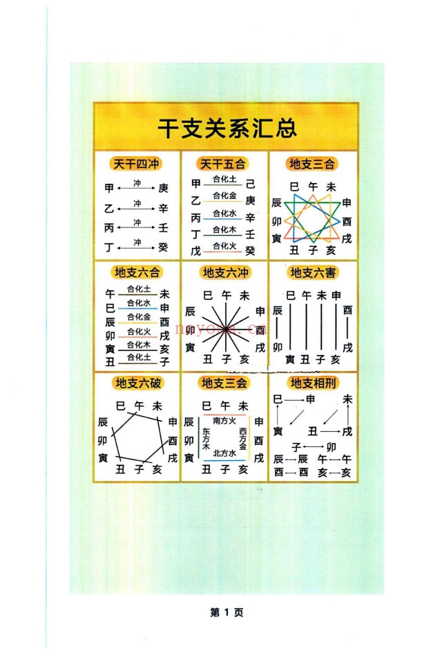 择日通书注解
