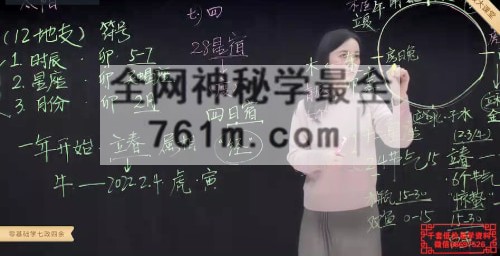 A2528张荣淇零基础学七政四余视频35集