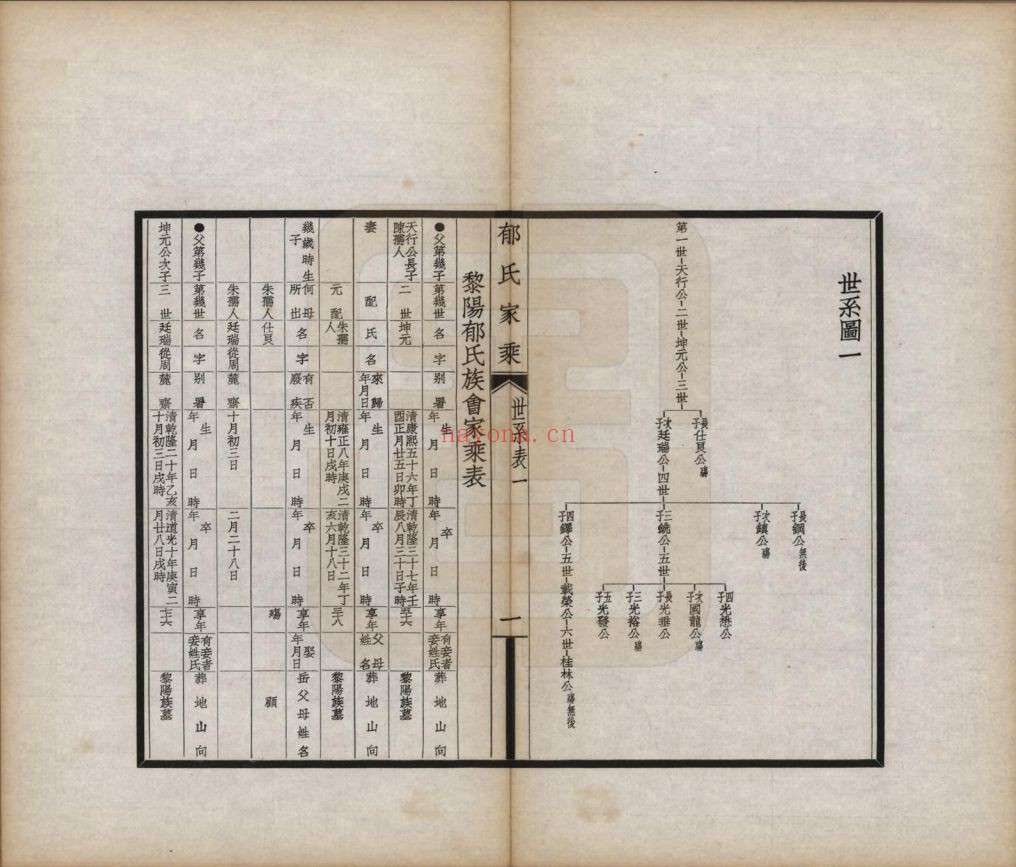 郁氏宗谱族谱(中华寻根网)共2册