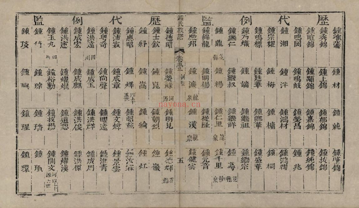 钟氏宗谱族谱(中华寻根网)共19册