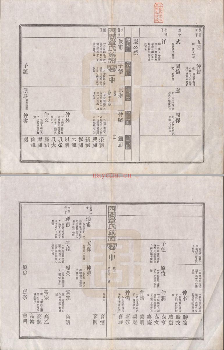 章氏宗谱族谱(中华寻根网)共23册