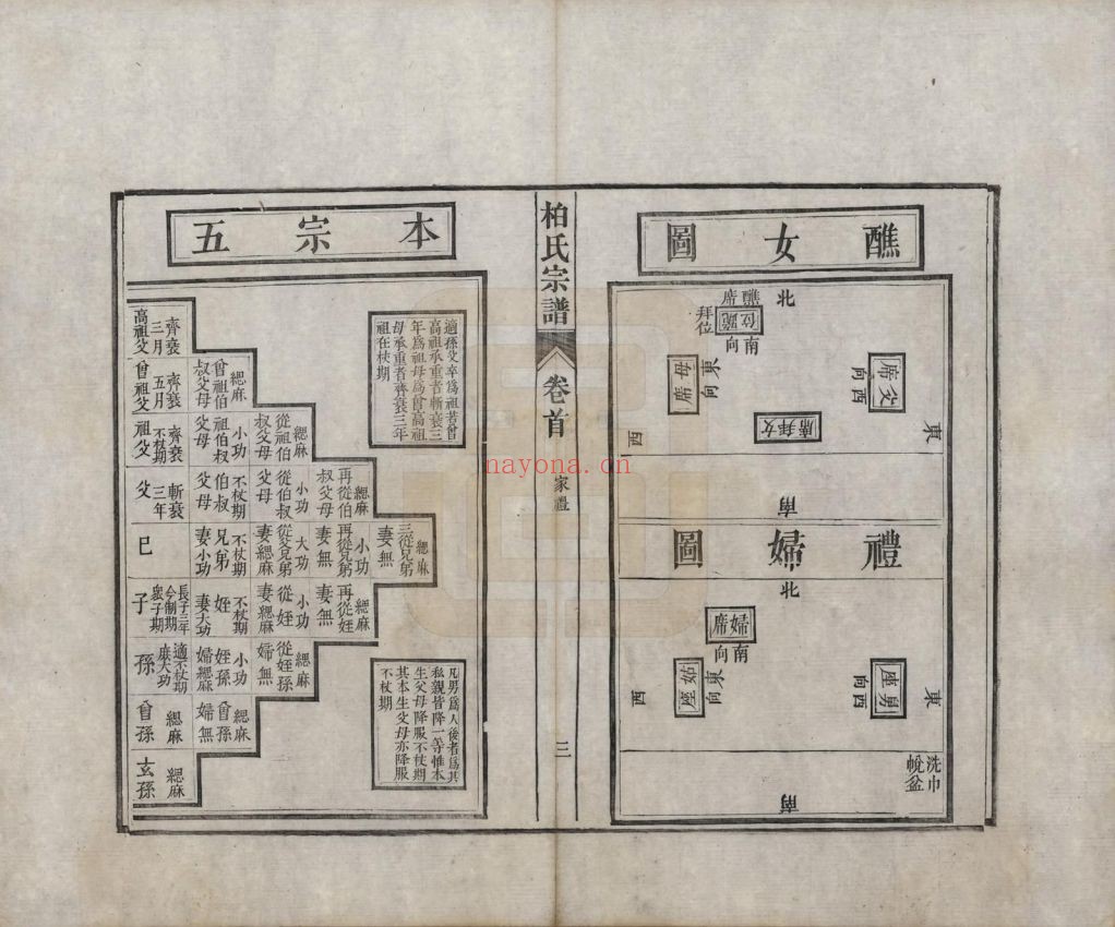 河北临城.临城柏氏宗谱(中华寻根网)共12卷