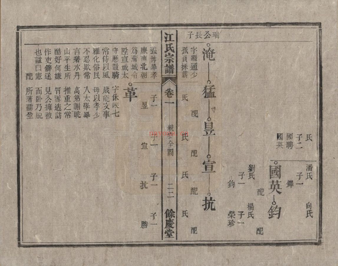 江氏宗谱族谱(中华寻根网)共19册
