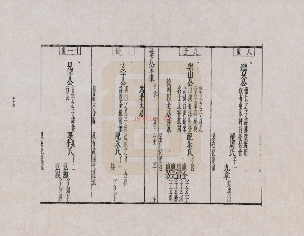 叶氏宗谱族谱(中华寻根网)共3册