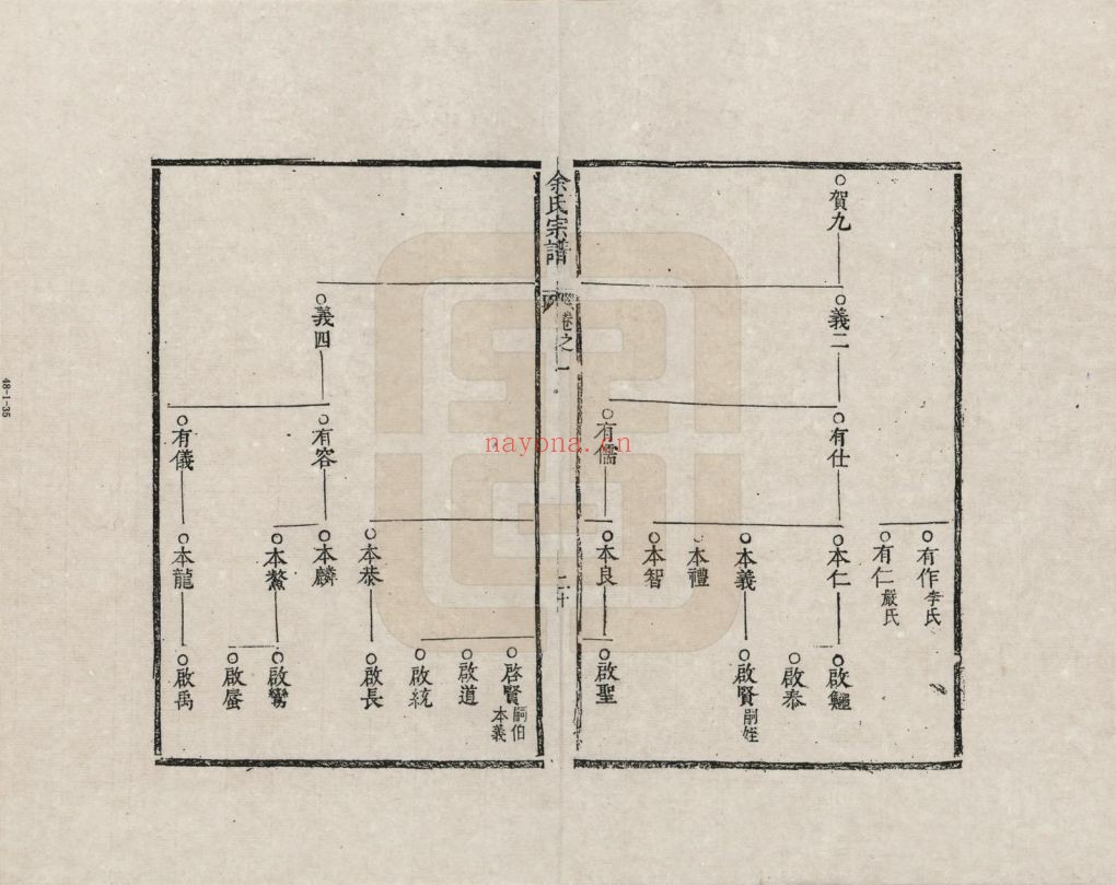 余氏宗谱族谱(中华寻根网)共15册
