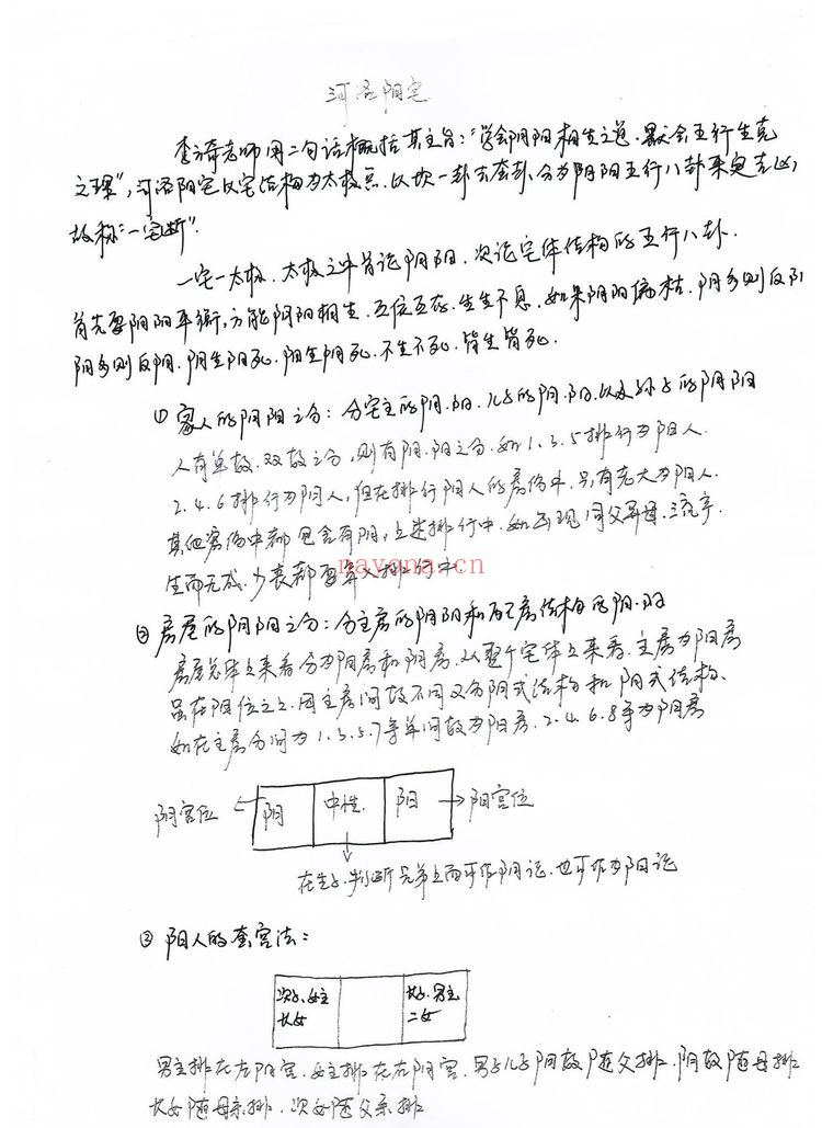 《李云奇河洛阳宅》PDF电子书（22页）