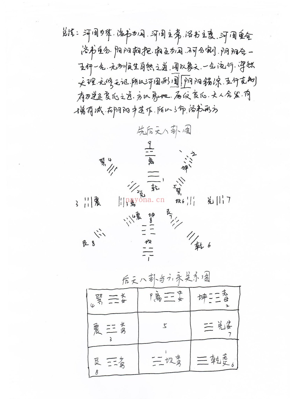 《李云奇河洛阳宅》PDF电子书（22页）