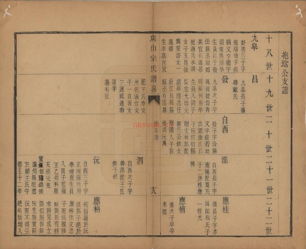 宗氏宗谱族谱(中华寻根网)共2册