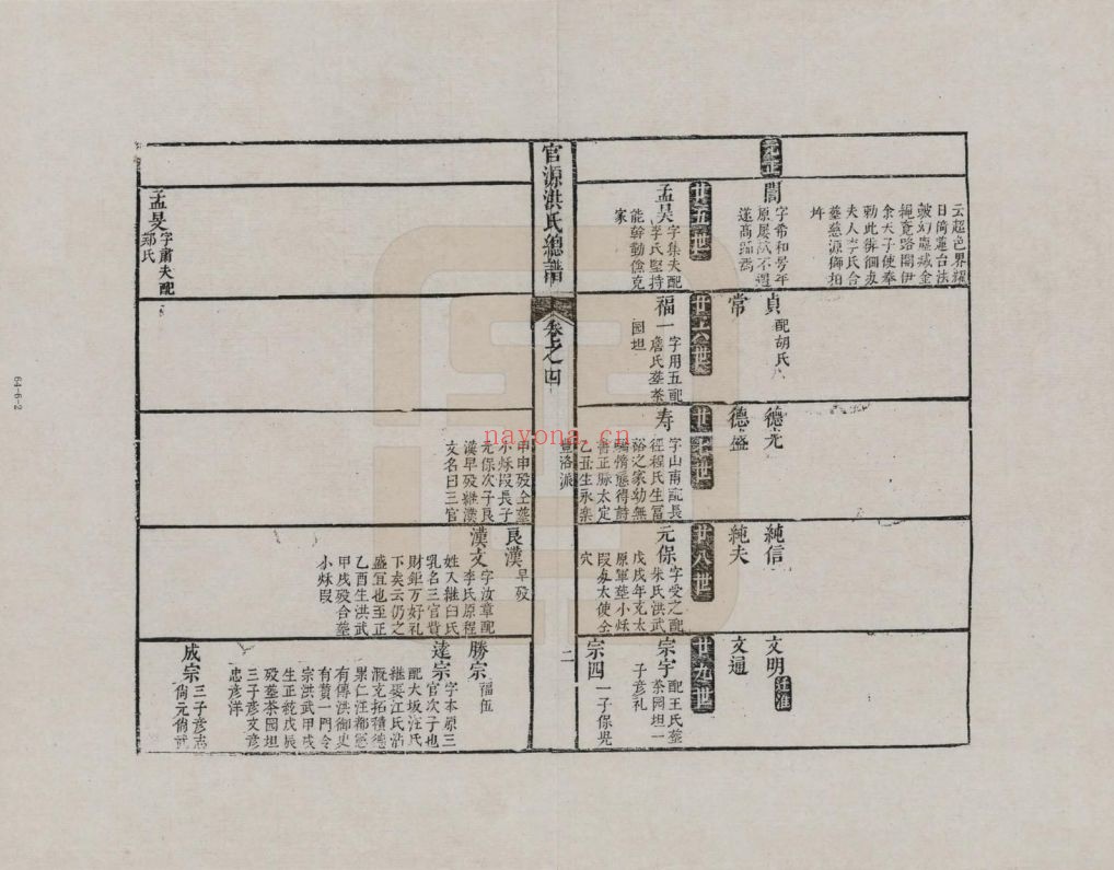 洪氏宗谱族谱(中华寻根网)共4册