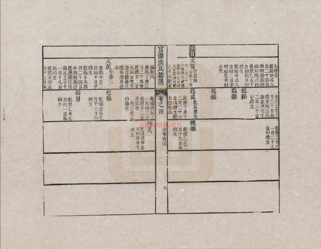 洪氏宗谱族谱(中华寻根网)共4册