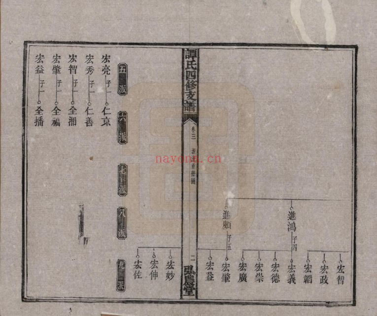 谭氏宗谱族谱(中华寻根网)共9册