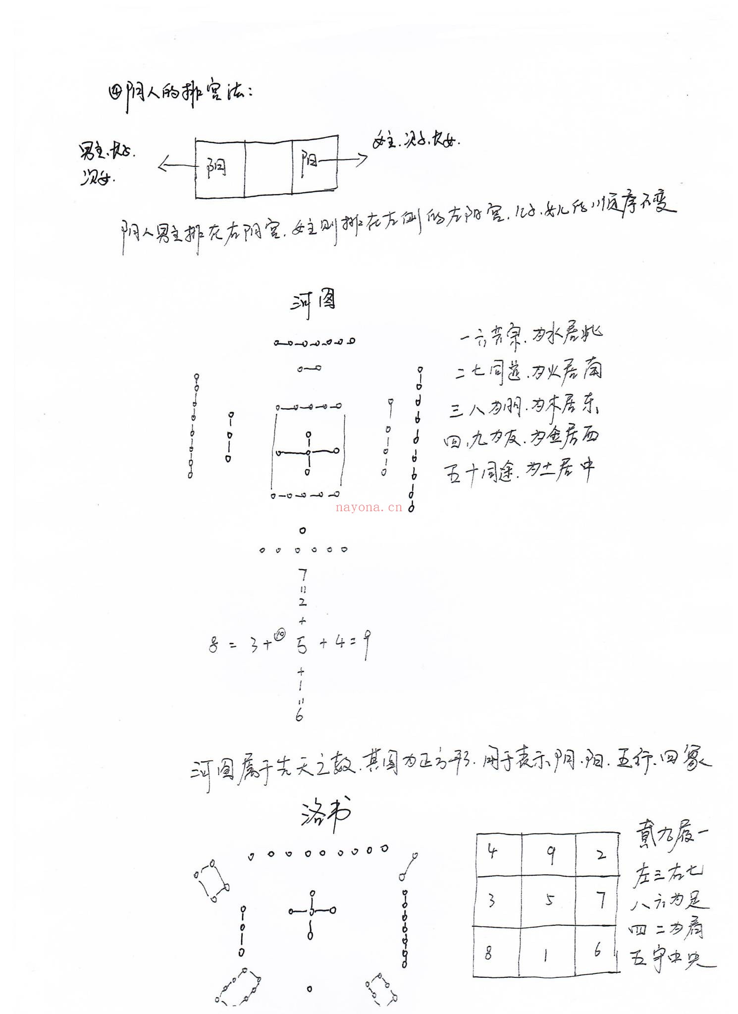 《李云奇河洛阳宅》PDF电子书（22页）