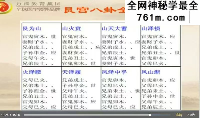 郭福星《八卦预测》高级研修班 26集视频课