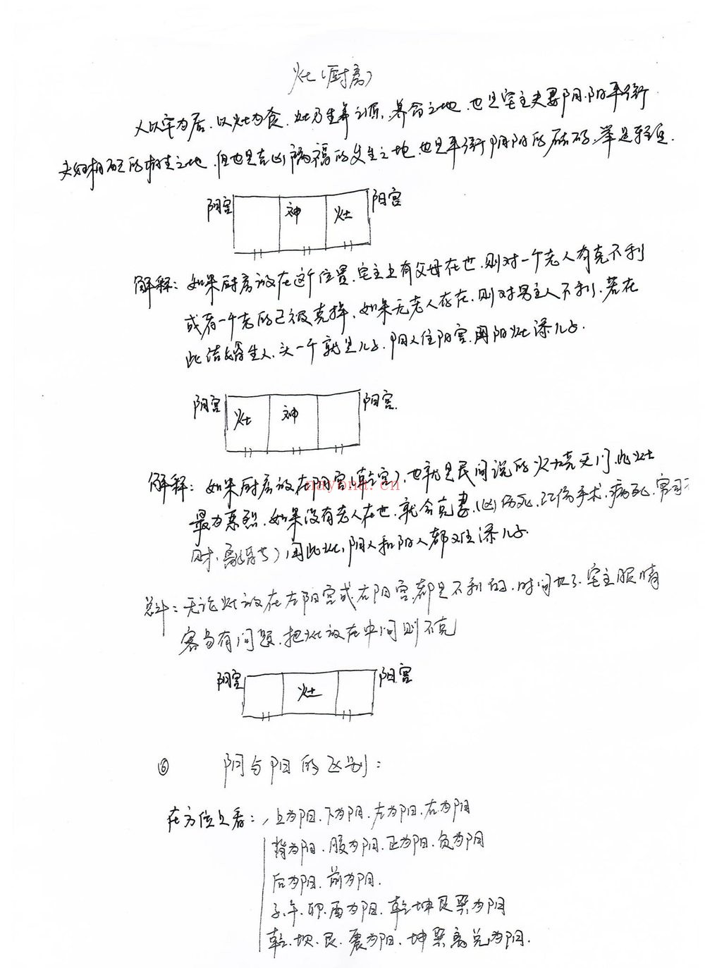 《李云奇河洛阳宅》PDF电子书（22页）