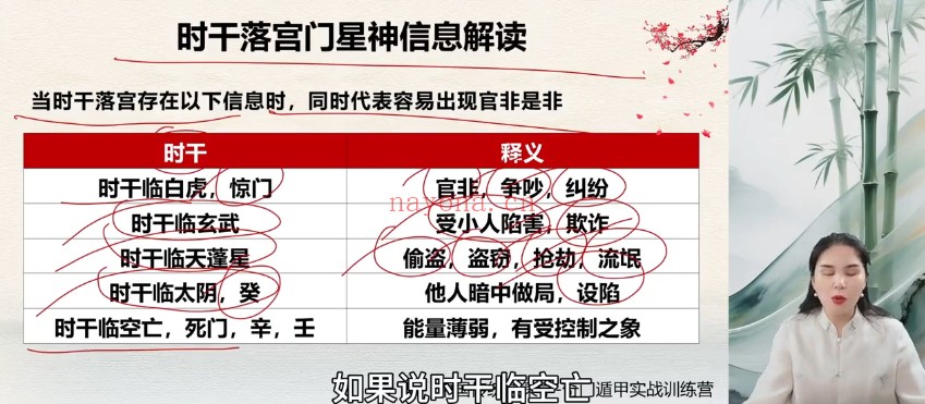 妙易奇门遁甲48集视频 奇门教程