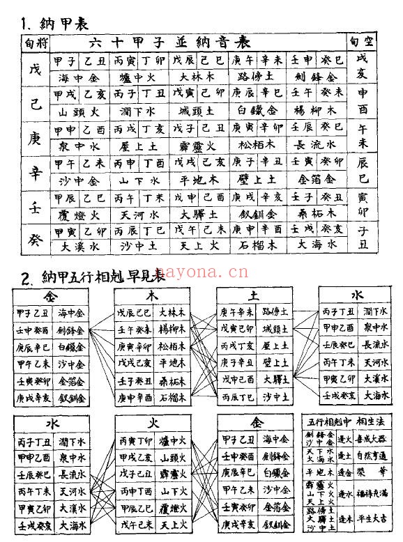 吴泽镇《奇门遁甲秘经》455页 奇门三式 第5张-古籍汇典 吴泽镇《奇门遁甲秘经》455页 奇门三式 第5张