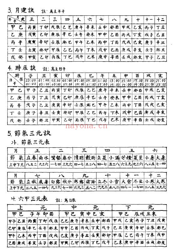 吴泽镇《奇门遁甲秘经》455页 奇门三式 第6张-古籍汇典 吴泽镇《奇门遁甲秘经》455页 奇门三式 第6张