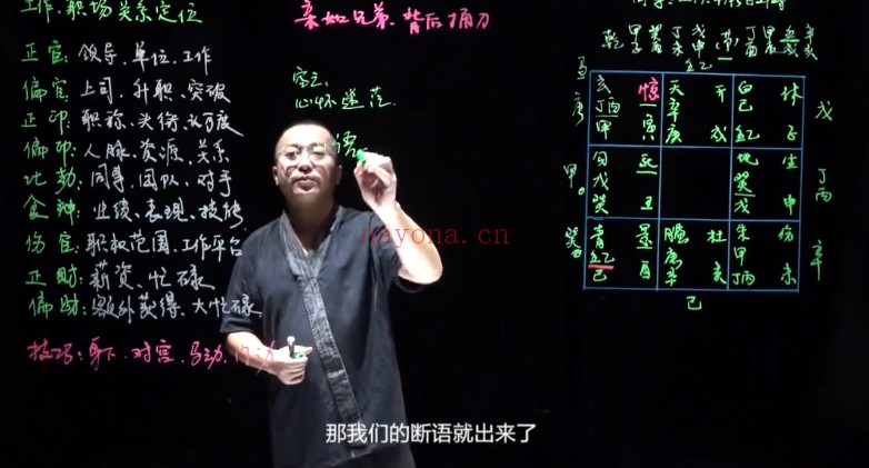 郑昭易一学即用的周易三才秘盘26集视频 易经工具