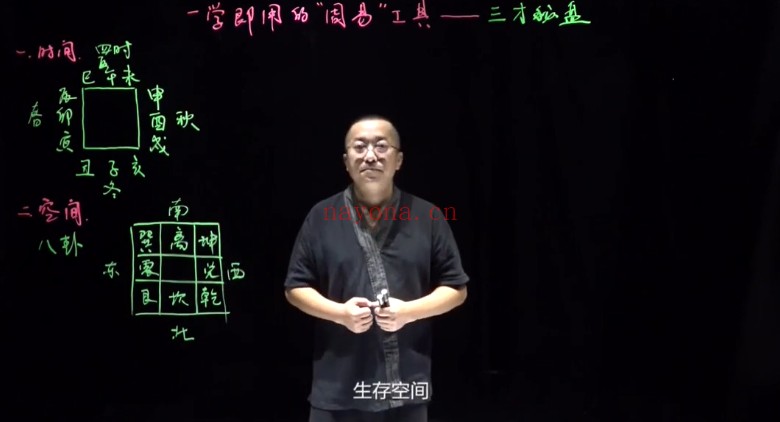 郑昭易一学即用的周易三才秘盘26集视频 易经工具