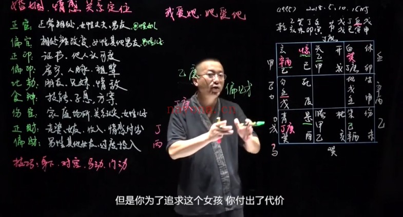 郑昭易一学即用的周易三才秘盘26集视频 易经工具