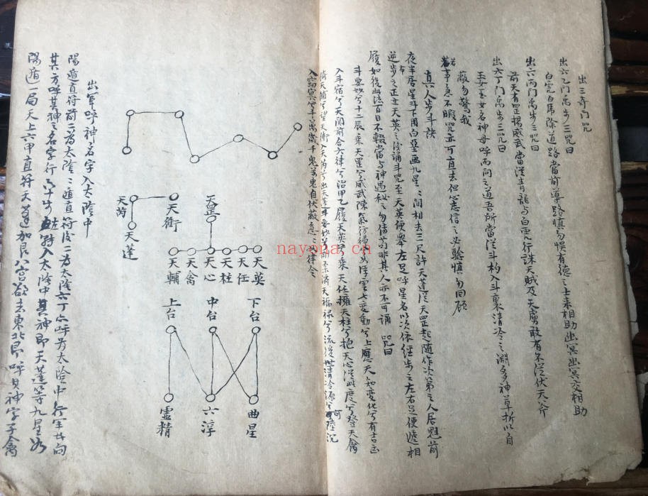 《真人闭六戊法》,奇门遁甲符法,手抄古本(道教书籍大全)