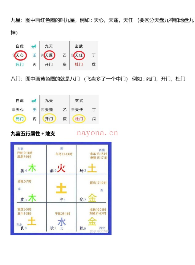 宋奇鸿宋氏飞盘体系飞盘奇门六亲断内部资料PDF 飞盘奇门
