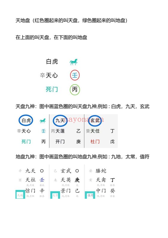 宋奇鸿宋氏飞盘体系飞盘奇门六亲断内部资料PDF 飞盘奇门