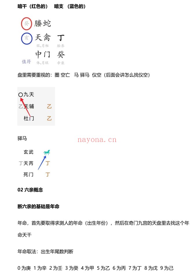 宋奇鸿宋氏飞盘体系飞盘奇门六亲断内部资料PDF 飞盘奇门