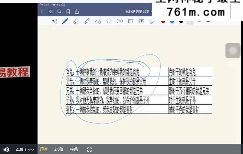 宋氏飞盘《宋奇鸿高阶鸿门班》小众稀缺、含金量极高 视频+案例