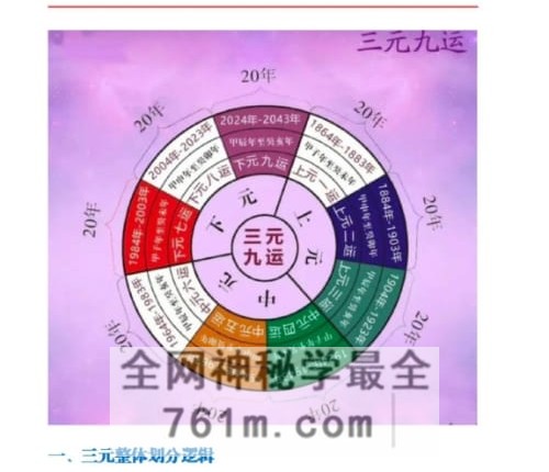 G1824易熵学院-不过三老师-三元地理催丁贵秘诀-PDF电子书2册622页