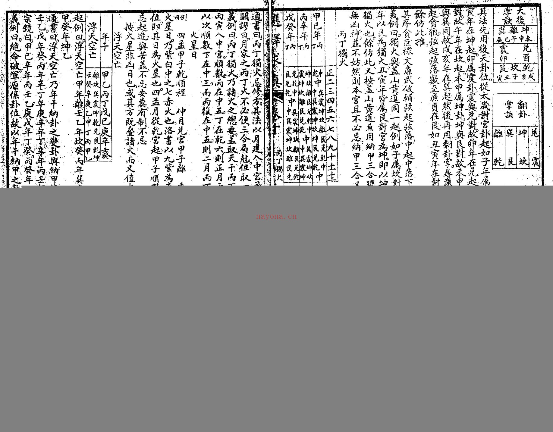 选择求真