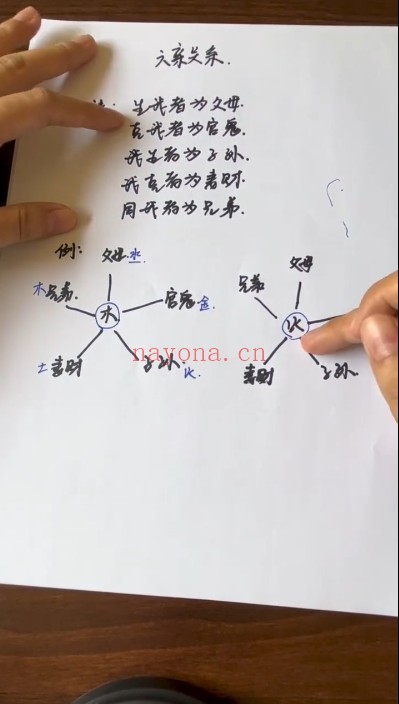 完美老师《小六壬系统课程》视频27集 - 世有网-专业国学易学古籍资源库