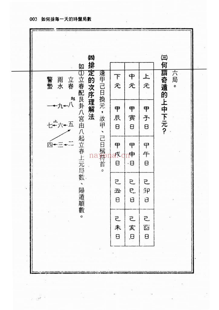 《奇门遁甲析盘1080局国宝》上下2册9