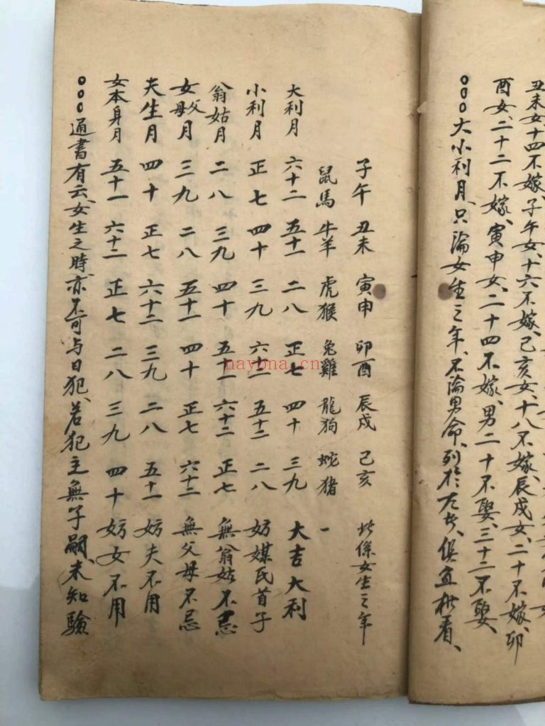 《大五行择日秘诀》9