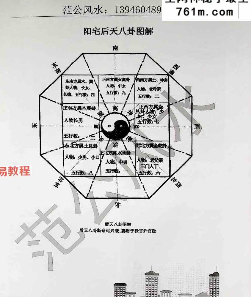 范炳檀-范公风水.pdf 316页