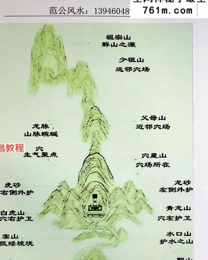 范炳檀-范公风水.pdf 316页