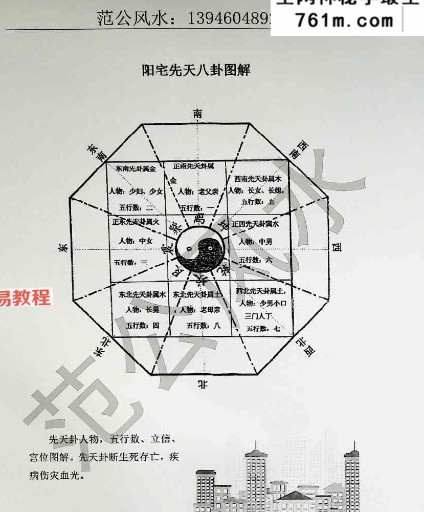 范炳檀-范公风水.pdf 316页