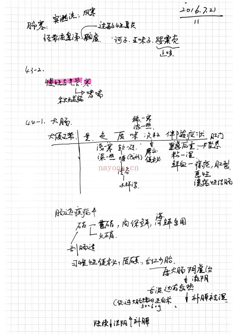 中医学习笔记（2册）