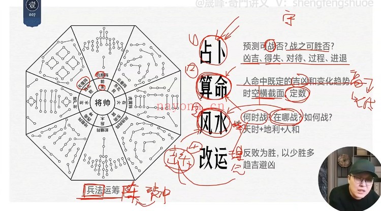 晟峰说易奇门预测风水学13集视频 奇门教程