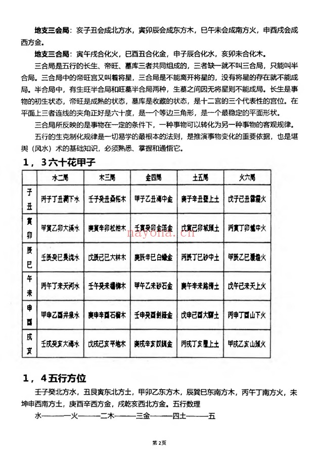 杨筠松龙脉堪舆学撼龙经诠释内部资料614页