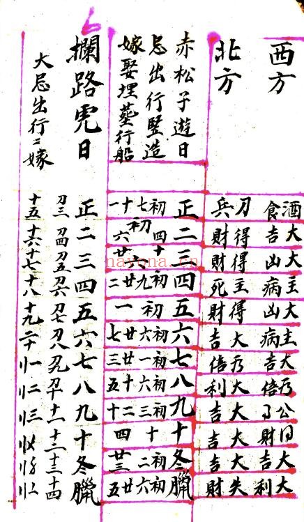 《选择通书吉览》196页 国学古籍 第6张