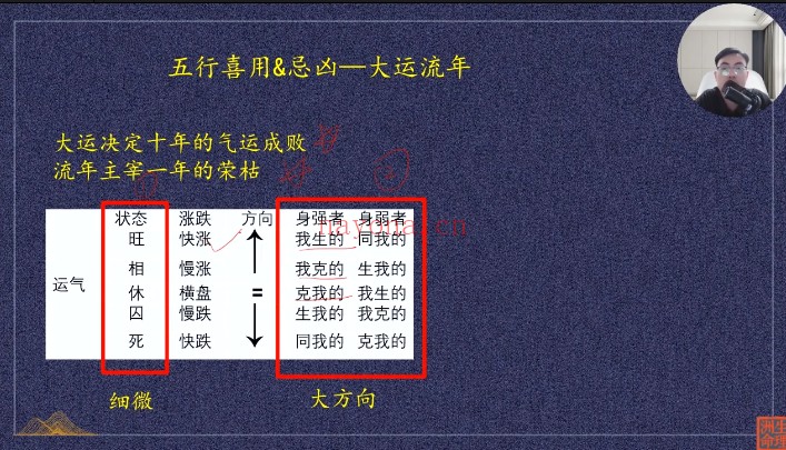 洲生八字命理2025年初级班36集视频+资料 八字教程