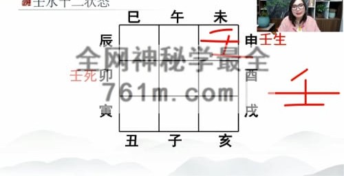 H879李昀龙《奇门遁甲》视频16集
