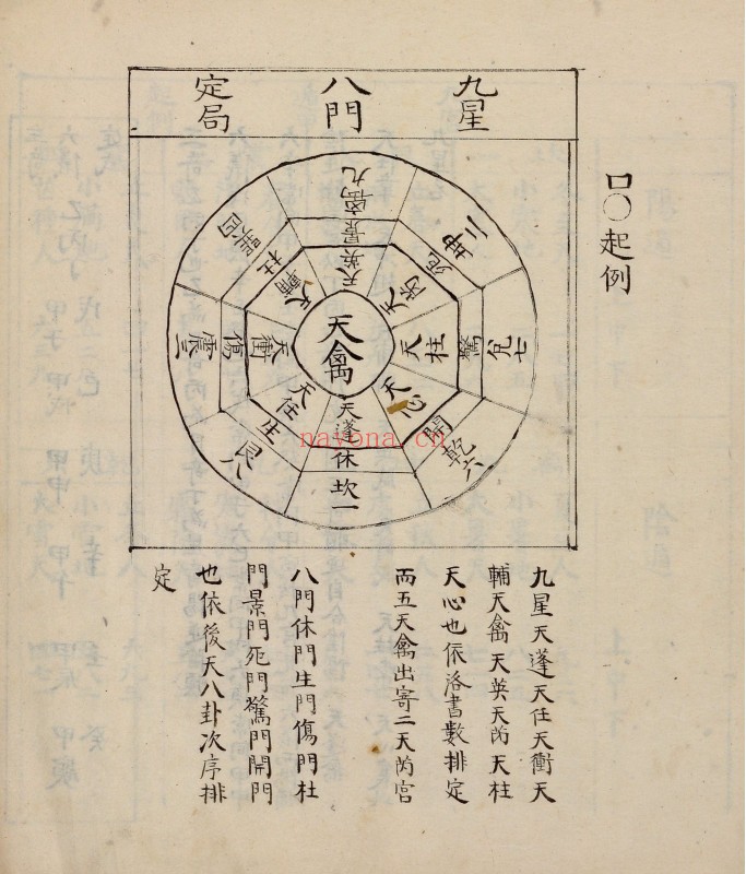 奇门节要