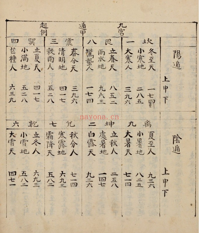 奇门节要