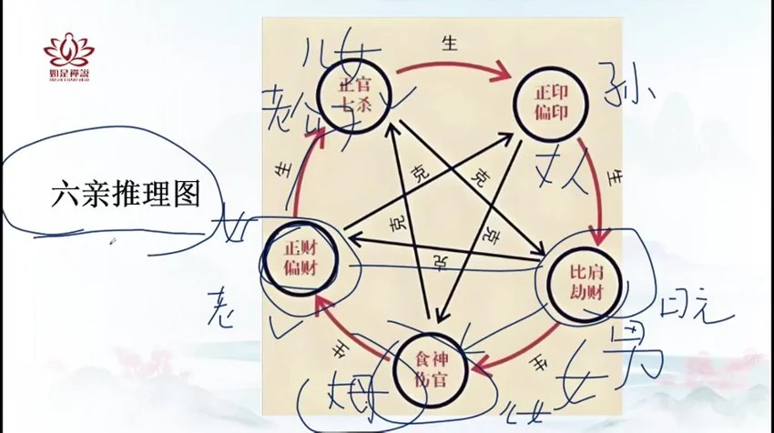 如是禅说《辰南 精批六亲》视频38集