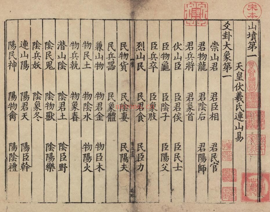 《古三坟书》宋刻本 27页 国学古籍 第2张-古籍汇典 《古三坟书》宋刻本 27页 国学古籍 第2张