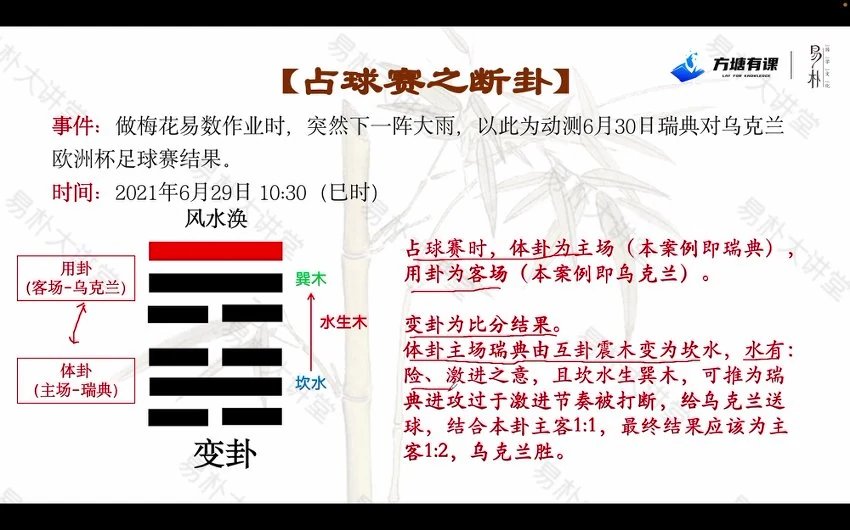 易朴《梅花易数实战案例精讲》视频18集