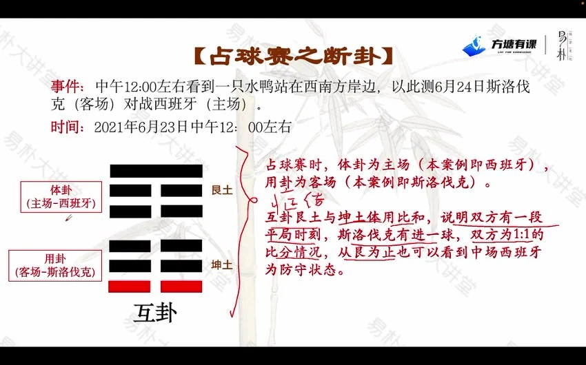 易朴《梅花易数实战案例精讲》视频18集