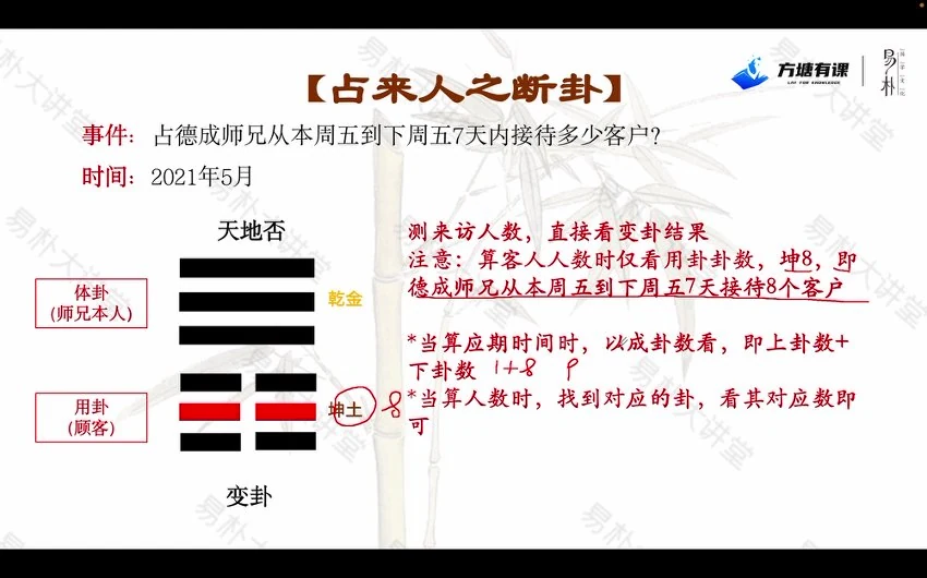 易朴《梅花易数实战案例精讲》视频18集